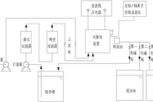 基于電吸附耦合電沉積法的低濃度含銅廢水處理工藝及其控制系統(tǒng)