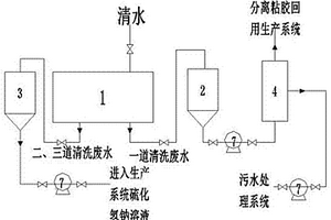 適用于洗布機(jī)清洗廢水的處理系統(tǒng)