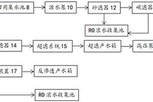 PCB廢水中水回用系統(tǒng)