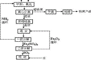 分解硫酸銨的方法及從廢酸及酸性廢水中回收硫酸的方法