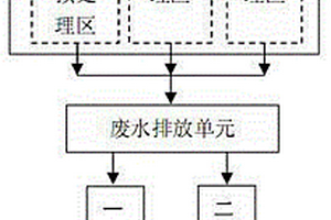 涂裝廢水處理回用裝置