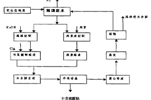 尿素法水合肼精餾廢水的處理方法