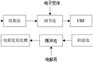 生物-電化學(xué)耦合技術(shù)處理吡啶類農(nóng)藥廢水的方法