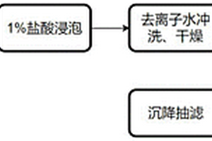 通過(guò)磨礦機(jī)械化學(xué)調(diào)控處理含銅廢水的方法