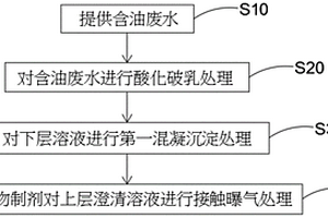 具有創(chuàng)能及節(jié)能功效之含油廢水處理方法與設備