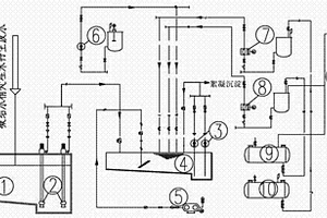 電廠廢水加氯法處理裝置