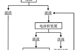 高鹽、高鈣廢水除鈣的方法