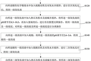 化學鎳廢水處理方法