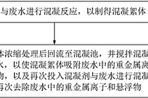 混凝絮體回流的污廢水處理方法及系統(tǒng)