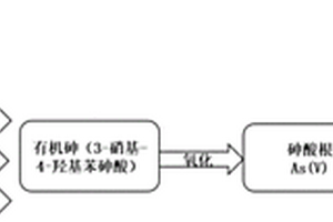 含有機砷廢水的處理方法