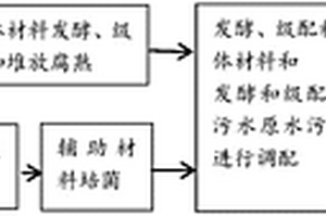 有機(jī)廢水處理填料