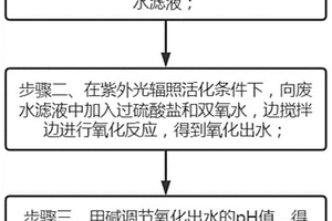 有機(jī)化工廢水的處理方法