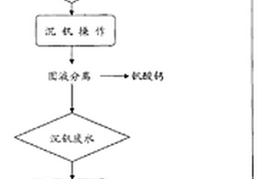 用沉釩廢水循環(huán)解吸含釩樹脂的方法