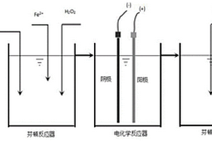 用于降解有機廢水的序批式電促鐵還原型芬頓氧化方法