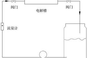 摻硼金剛石膜電極處理含吡啶醇鈉廢水工藝