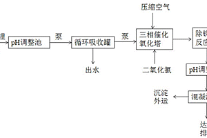 含銻廢水處理工藝