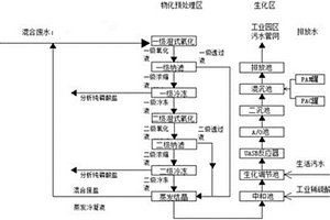 咪唑醛廢水處理工藝及其運(yùn)行方法