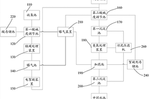 垃圾焚燒煙氣清洗廢水處理系統(tǒng)