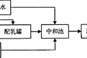 利用冷軋含酸廢水生產(chǎn)含雜氯化鈣溶液的方法