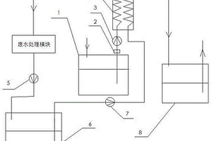 印染廢水熱回收系統(tǒng)