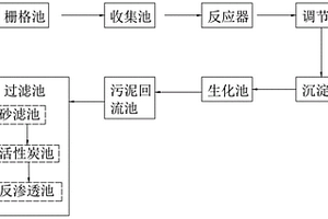 處理泡菜廢水的系統(tǒng)及方法