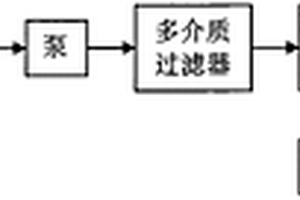 雙氧水氧化與離子交換吸附組合處理化學(xué)鍍鎳廢水的方法