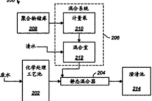 用于處理廢水的系統(tǒng)和方法