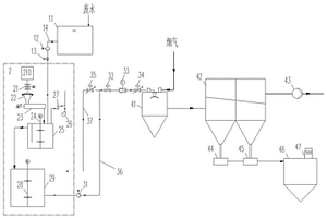 平板玻璃余熱鍋爐排污廢水處理系統(tǒng)