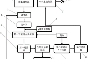 紡織品精煉漂白洗水廢水的回收裝置