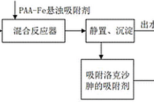 高效吸附處理含低濃度洛克沙胂廢水的方法