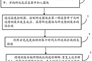 廢水毒性檢測方法