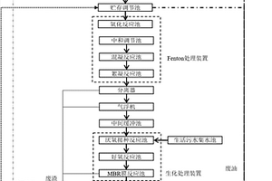 含油切削液廢水處理系統(tǒng)