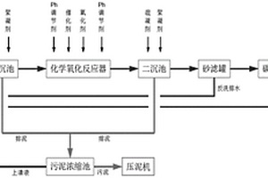 污染土壤修復(fù)后的廢水處理方法