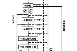 有機(jī)廢水的處理系統(tǒng)和方法