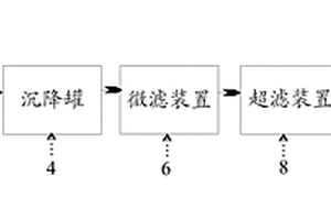 廢水凈化