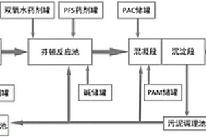 印染廢水深度處理方法與設(shè)備