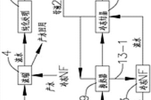 高含鹽廢水的徹底分鹽結(jié)晶工藝及其系統(tǒng)