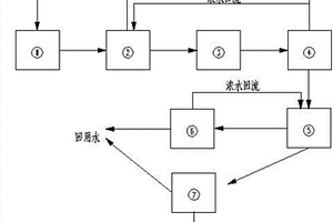 高含鹽廢水資源化處理系統(tǒng)及工藝