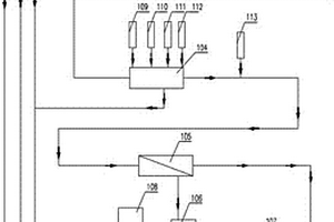 火力發(fā)電廠全廠廢水零排放工藝系統(tǒng)及方法