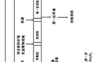 從萃取液中去除鋅的方法及稀土皂化廢水的用途