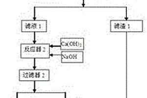 玉米淀粉廢水提取植酸鈣和玉米漿的處理系統(tǒng)