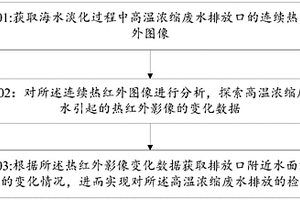 高溫濃縮廢水排放的熱成像檢測方法