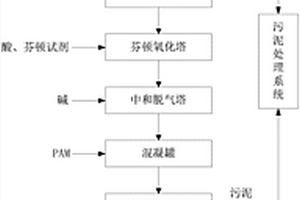 適用于坑塘高濃度有機廢水深度處理系統(tǒng)及方法