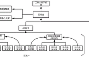 廢水處理后出水?dāng)?shù)據(jù)的監(jiān)測系統(tǒng)及方法