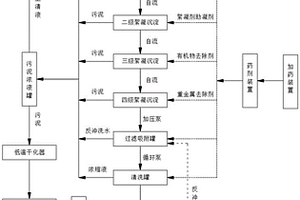 廢油再生用廢水處理工藝