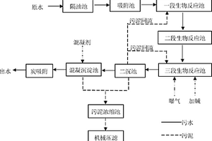 焦化廢水復合生物脫氮及回用方法