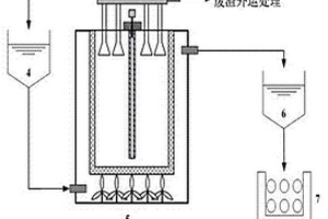 選礦廢水的處理方法