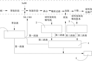 球形氫氧化鎳生產(chǎn)工藝過(guò)程廢水的處理方法