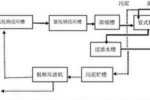 采用管式微濾膜的含銀廢水處理系統(tǒng)