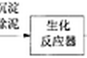 處理造紙中段廢水的紫外線/過氧化氫與生化組合反應(yīng)器